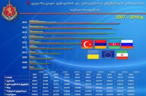 2017 წლის 10 თვეში საქართველოში ტურისტების რაოდენობა 28%-ით გაიზარდა