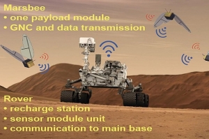 NASA მარსზე რობოტი ფუტკრების არმიას გაგზავნის